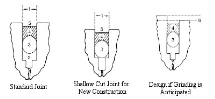 dowsil 888|DOWSIL™ Silicone Paving Joint Sealants Guide Specification.